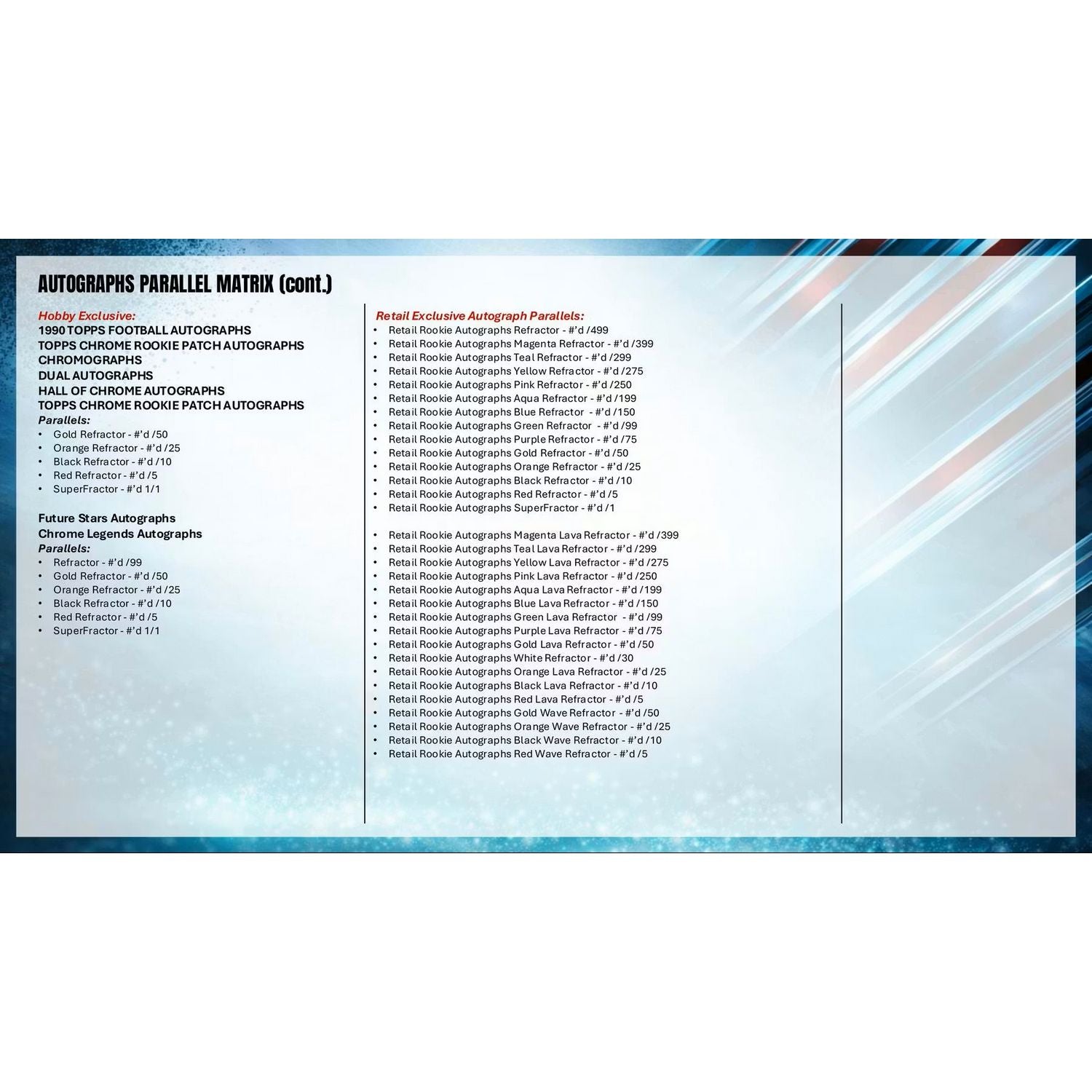 2025 Topps Chrome Football Jumbo Box